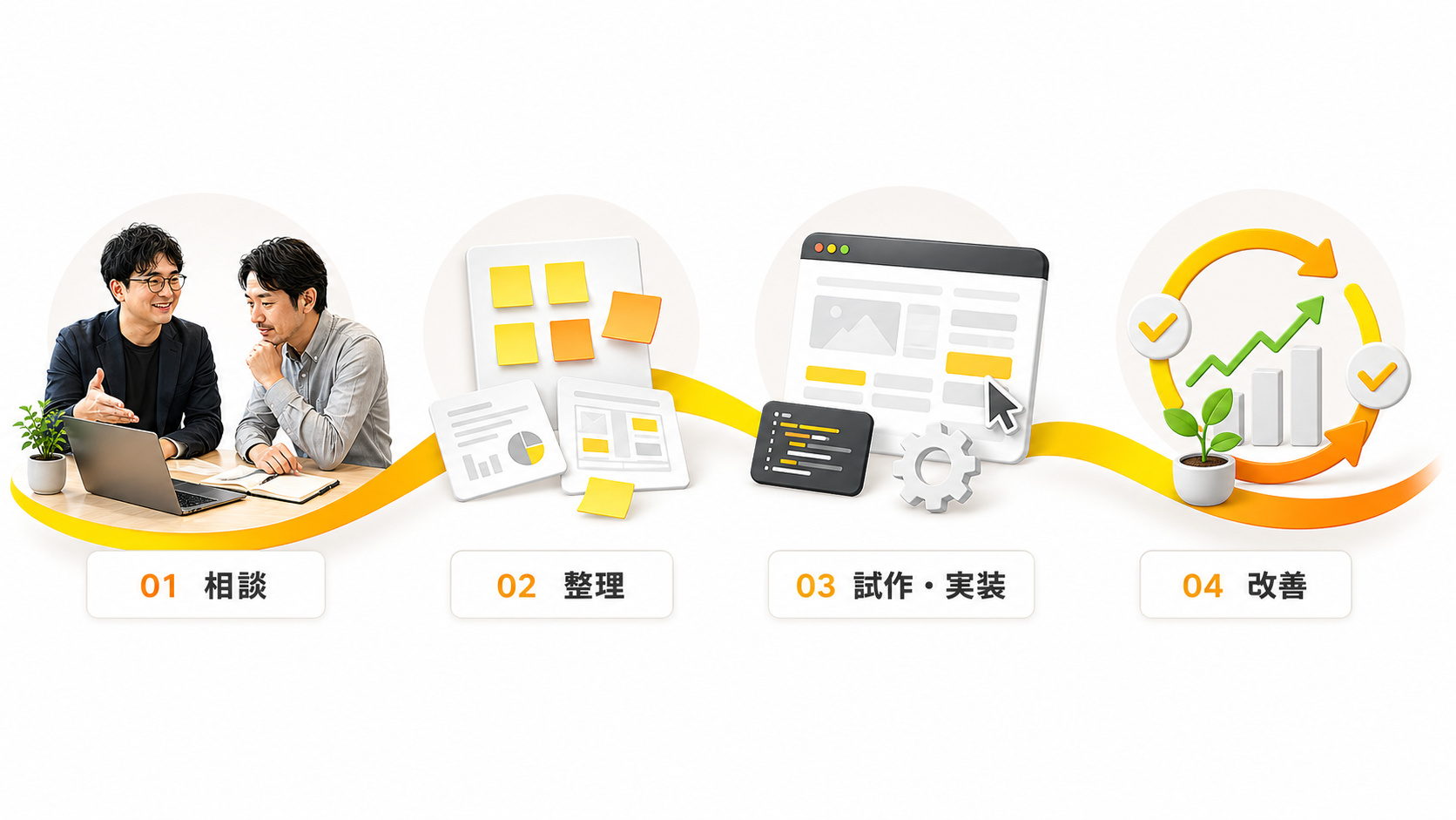 01 相談、02 整理、03 試作・実装、04 改善の流れを示した図解